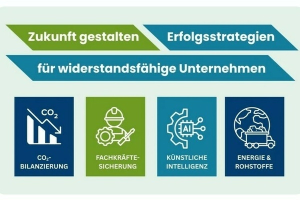 Grafik Zukunft gestalten - Erfolgsstrategien fr widersatndsfhige Unternehmen, weie Schrift und Grafikelemente auf grnem und blauem Untergrund